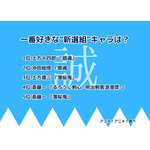 [一番好きな“新選組”キャラは？ 2024年版]ランキング1位～5位