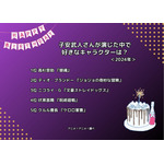 [子安武人さんが演じた中で一番好きなキャラクターは？ 2024年版]ランキング1位～5位
