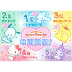 「2024年サンリオキャラクター大賞」中間順位1－5（C）’24 SANRIO S/D·G SP-M 著作 （株）サンリオ