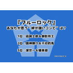 [『ブルーロック』あなたが思う“絆が強いコンビ”は？]ランキング1位～3位