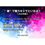 [“拳”で戦うキャラといえば？ 2024年版]ランキング1位～5位