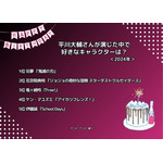 [平川大輔さん演じた中で一番好きなキャラクターは？ 2024年版]ランキング1位～5位