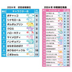 これまでのランキング