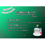 [花江夏樹さんが演じた中で一番好きなキャラクターは？ 2024年版]ランキング1位～5位