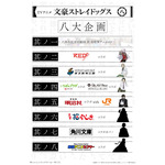 TVアニメ『文豪ストレイドッグス』「八周年八大企画」スケジュール