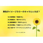 [黄色がイメージカラーのキャラといえば？ 2024年版]ランキング1位～5位