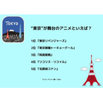 [“東京”が舞台のアニメといえば？]ランキング1位～5位