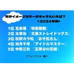 [青がイメージカラーのキャラといえば？ 2024年版]ランキング1位～5位