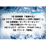 [“水キャラ”といえば？ 2024年版]ランキング1位～5位