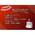 [阿座上洋平さんが演じた中で一番好きなキャラクターは？]ランキング1位～5位