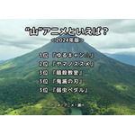 [“山”アニメといえば？ 2024年版]ランキング1位～3位