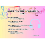 [2024年夏アニメ主題歌、どの曲が好き？ EDテーマ編]ランキング1位～4位