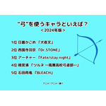 [“弓”を使うキャラといえば？ 2024年版]ランキング1位～5位