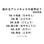 憧れるアニメキャラの苗字は？ 3位「五条」、2位「轟」を抑えた1位は？ オタクなら読めるあの苗字がトップに！ ＜24年版＞