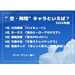 [“空・飛翔”キャラといえば？ 2024年版]ランキング1位～5位