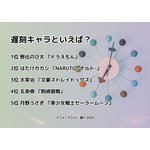 [遅刻キャラといえば？ 2024年版]ランキング1位～5位を見る