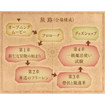 会場構成（マップ）