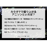 [カラオケで盛り上がるアニソンといえば？ 2024年版]ランキング1位～5位