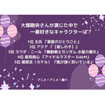 [大塚剛央さんが演じた中で一番好きなキャラクターは？]ランキング1位～5位