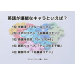 [英語が堪能なキャラといえば？ 2024年版]ランキング1位～5位