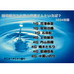 [透明感がある声の声優さんといえば？ 2024年版]ランキング1位～5位