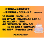 [村瀬歩さんが演じた中で一番好きなキャラクターは？ 2024年版]ランキング1位～5位