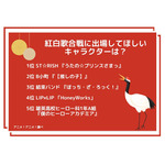 「紅白に出場してほしいキャラクターは？」ランキング1位～5位
