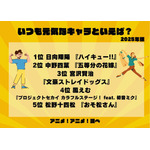 [いつも元気なキャラといえば？ 2025年版]ランキング1位～5位