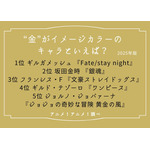 [“金”がイメージカラーのキャラといえば？ 2025年版]ランキング1位～5位
