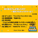 [森川智之さんが演じた中で一番好きなキャラクターは？ 2025年版]ランキング1位～5位