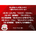 [若山詩音さんが演じた中で一番好きなキャラクターは？]ランキング1位～5位