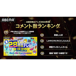 「ABEMA」コメント数ランキング（C）AbemaTV,Inc.