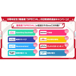 周年記念！難易度「SPECIAL」8日間連続追加