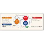 パビリオン「PASONA NATUREVERSE」
