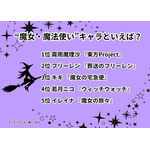 [“魔女・魔法使い”キャラといえば？ 2025年版]ランキング1位～5位