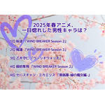 [2025年春アニメ、一目惚れした男性キャラは？]ランキング1位～5位