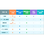 第7回京都アニメーションファン感謝イベント『私たちは、いま！！ ―京アニのセカイ展―』チケット情報