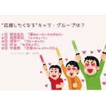 [“応援したくなる”キャラ・グループは？]1位～5位までを一気に見る