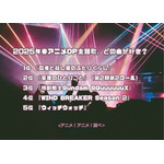 2025年春アニメOP主題歌、どの曲が好き？1位～5位アンケート結果