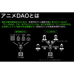 「アニメDAO」とは