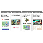 「アニメDAO」を活用したショートアニメ制作プロジェクトが始動