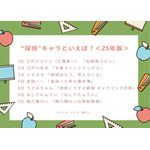 “探偵”キャラといえば？アンケート結果1位～5位