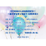 江口拓也さんお誕生日記念！一番好きなキャラは？アンケート結果1位～5位