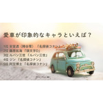 [愛車が印象的なキャラといえば？]第1位～5位を一気に見る