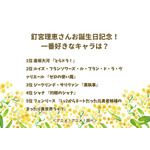 釘宮理恵さんお誕生日記念！一番好きなキャラは？アンケート結果1位～5位