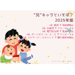 [“兄”キャラといえば？ 2025年版]第1位～第5位
