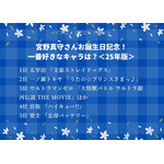 宮野真守さんお誕生日記念！一番好きなキャラは？＜25年版＞アンケート結果1位～5位