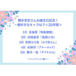 櫻井孝宏さんお誕生日記念！一番好きなキャラは？＜25年版＞アンケート結果1位～5位