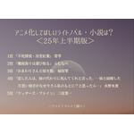 アニメ化してほしいライトノベル・小説は？ ＜25年上半期版＞アンケート結果1位～5位