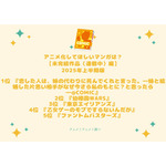 [アニメ化してほしいマンガは？【未完結作品（連載中）編】2025年上半期版]第1位～第5位